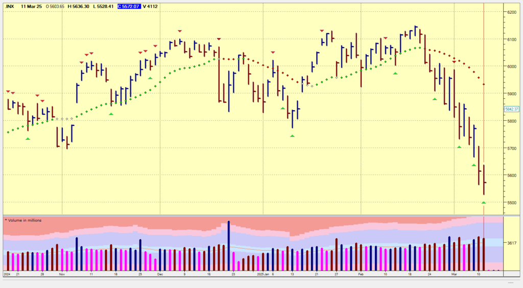  stock market sell-off S&P500