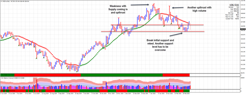 US Dollar Weakness