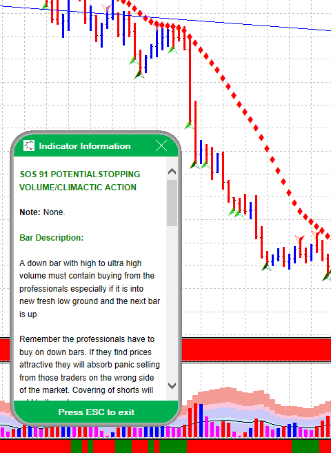 Potential Climatic Action