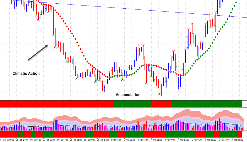 Potential Climatic Action