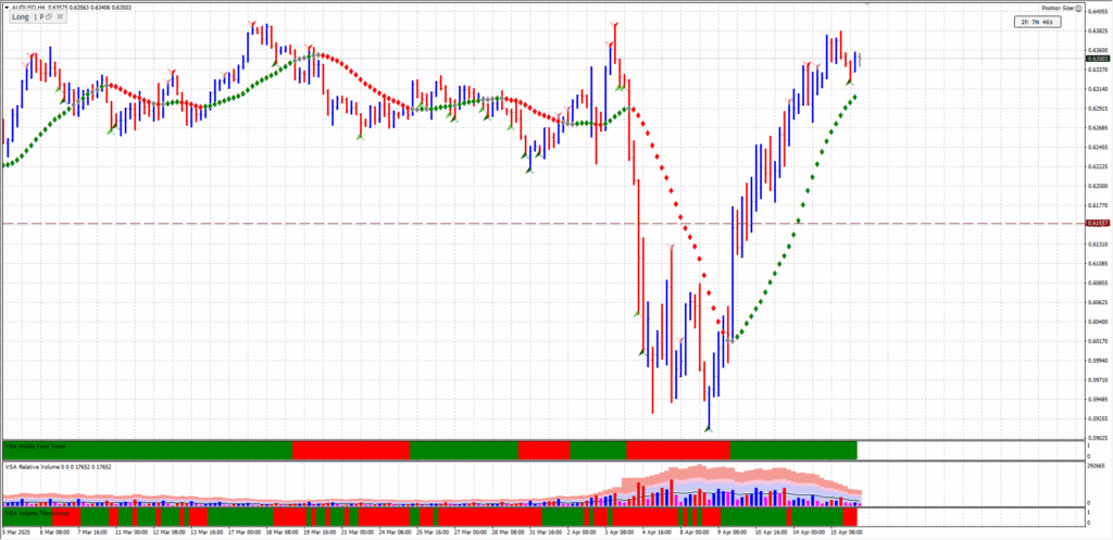 AUDUSD Forecast Today