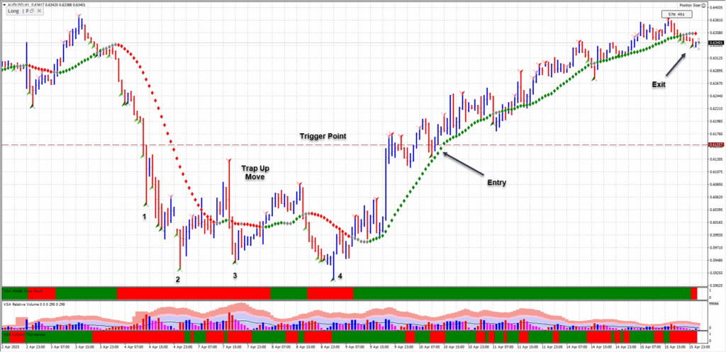 AUDUSD Forecast Today