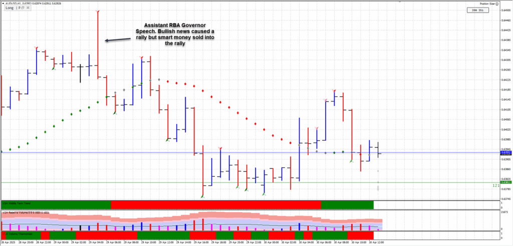 slingshot trade